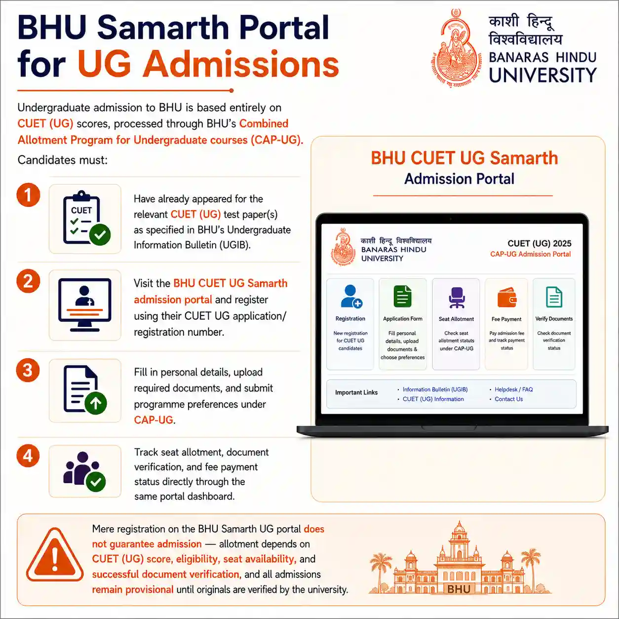BHU Samarth Portal for UG Admissions