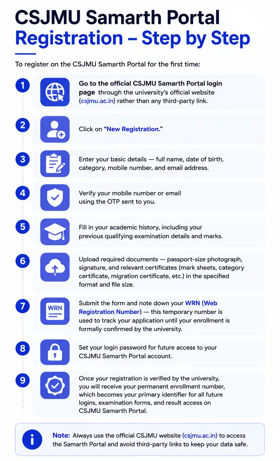 CSJMU Samarth Portal Registration – Step by Step