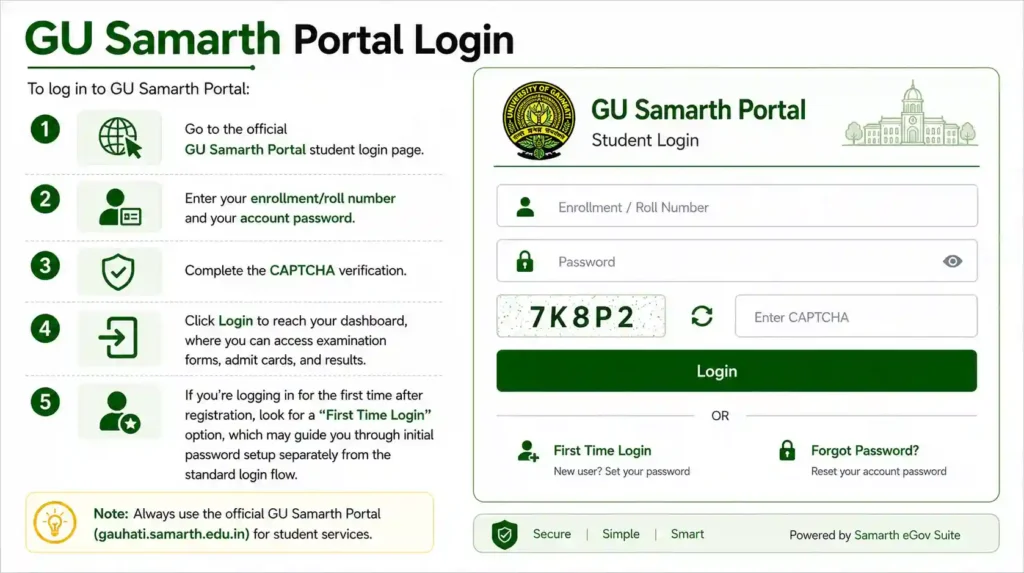 GU Samarth Portal Login