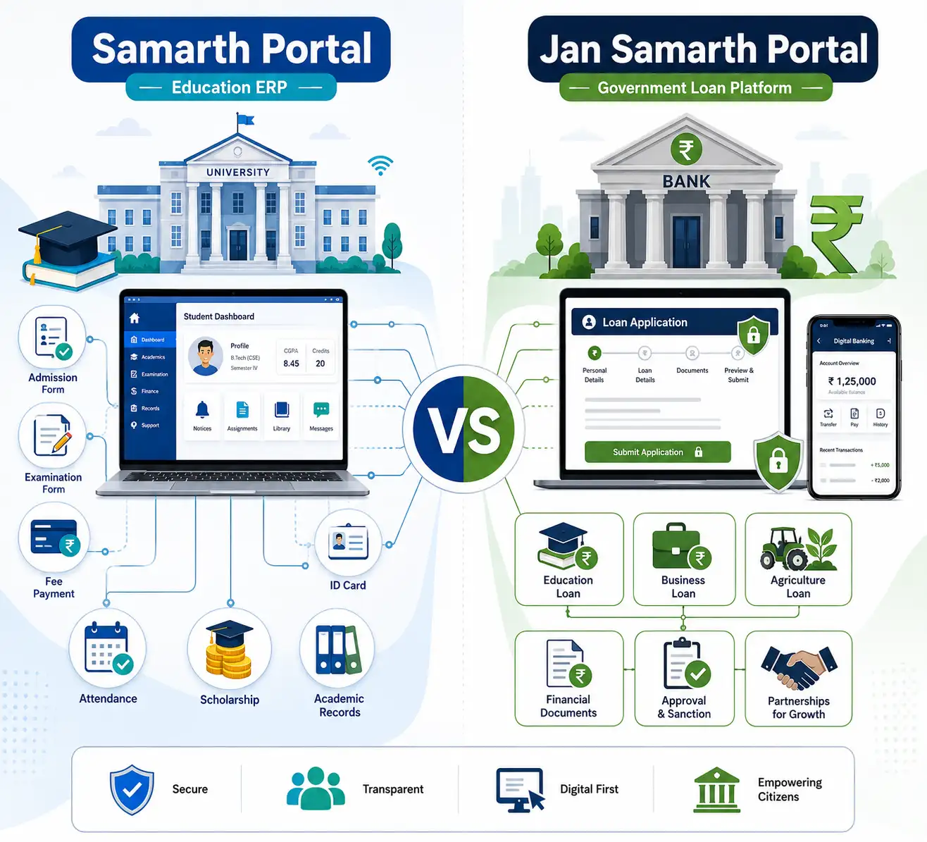 Samarth Portal vs Jan Samarth Portal – What’s the Difference