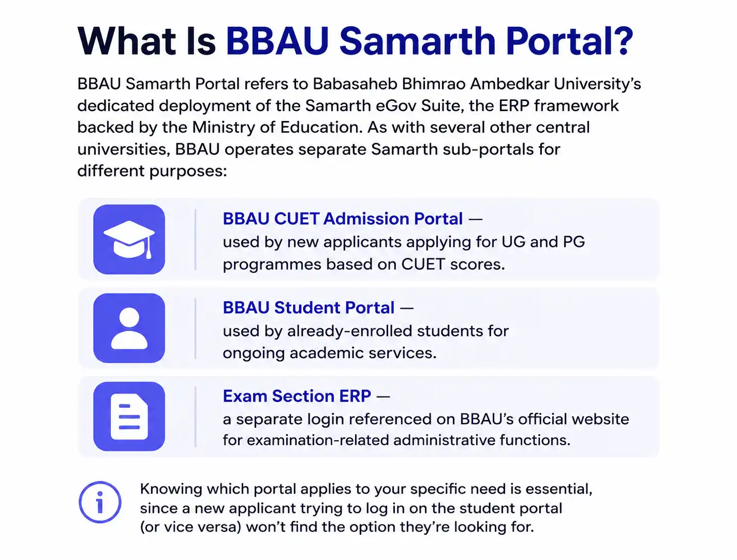 What Is BBAU Samarth Portal