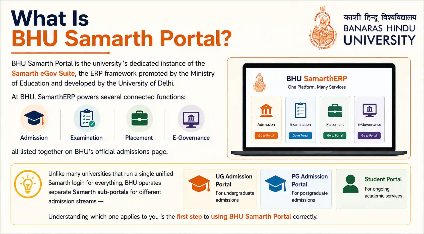 What Is BHU Samarth Portal