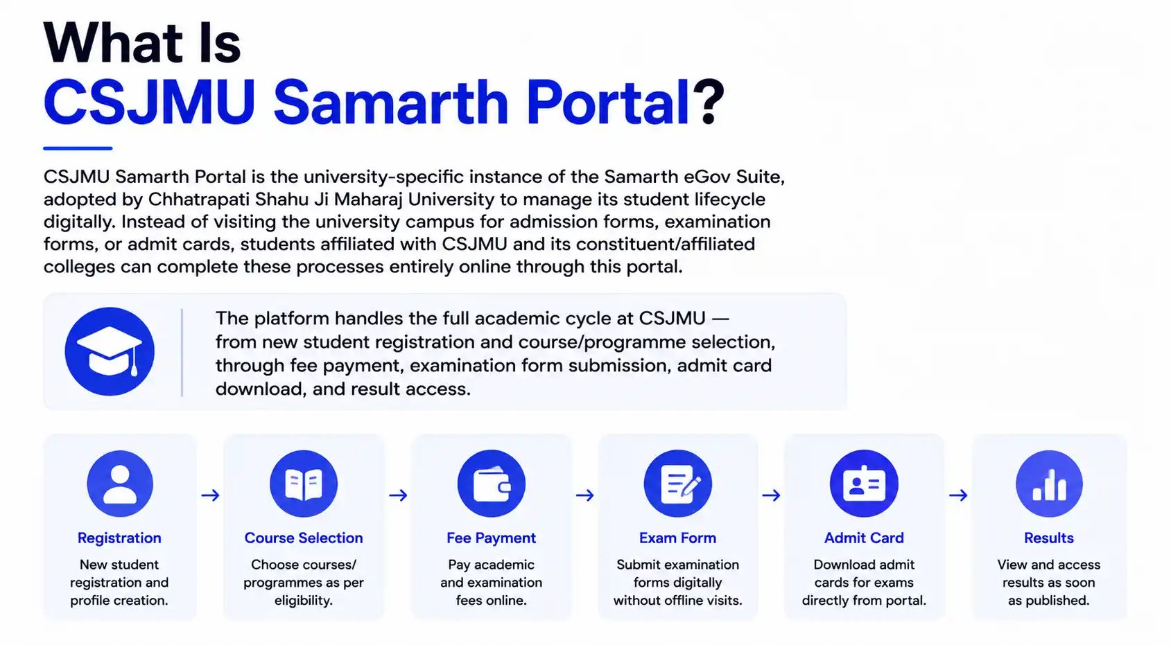 What Is CSJMU Samarth Portal