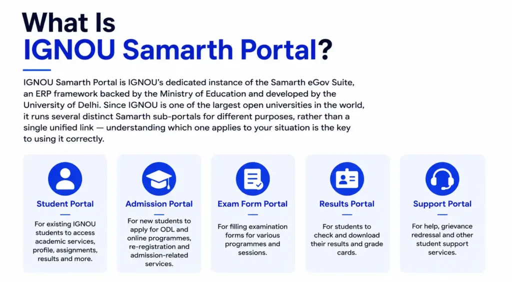 What Is IGNOU Samarth Portal