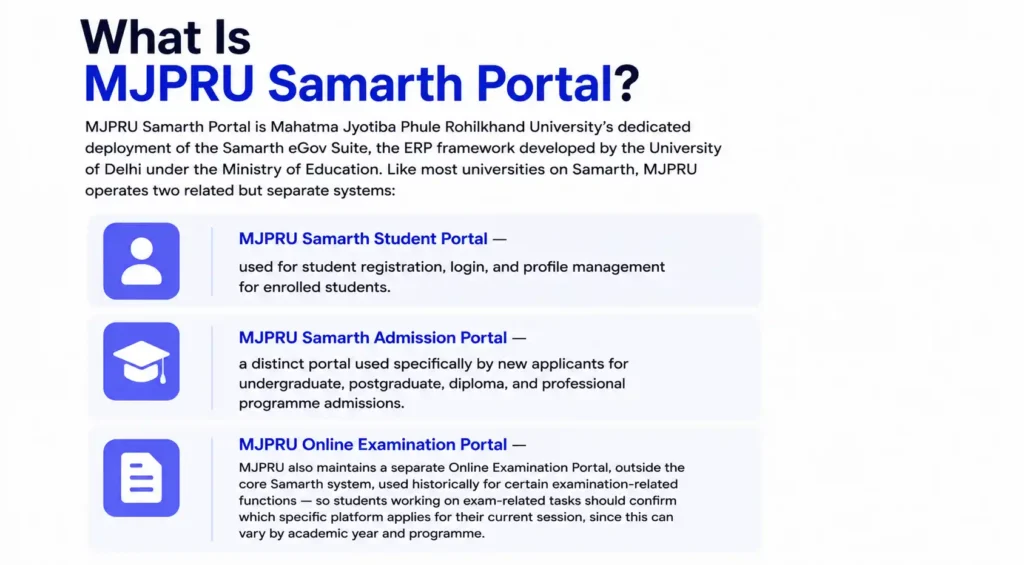 What Is MJPRU Samarth Portal
