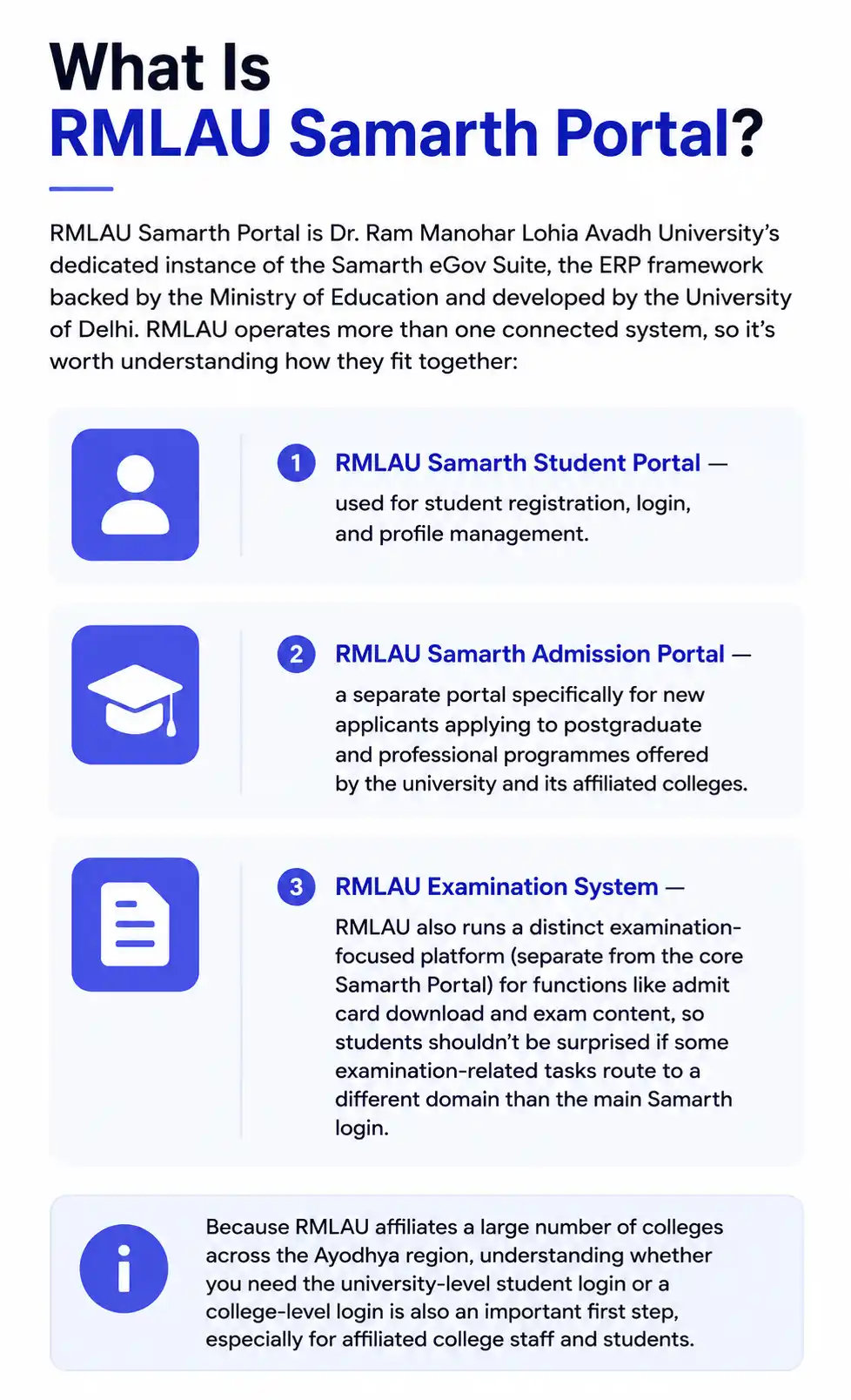 What Is RMLAU Samarth Portal