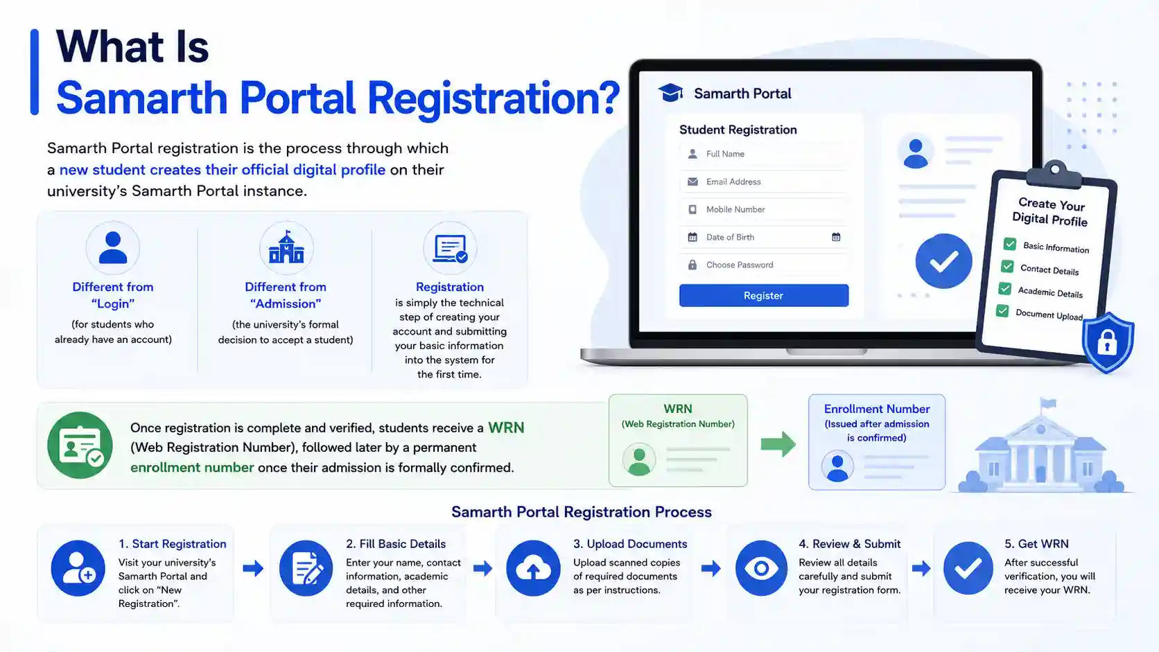 What Is Samarth Portal Registration